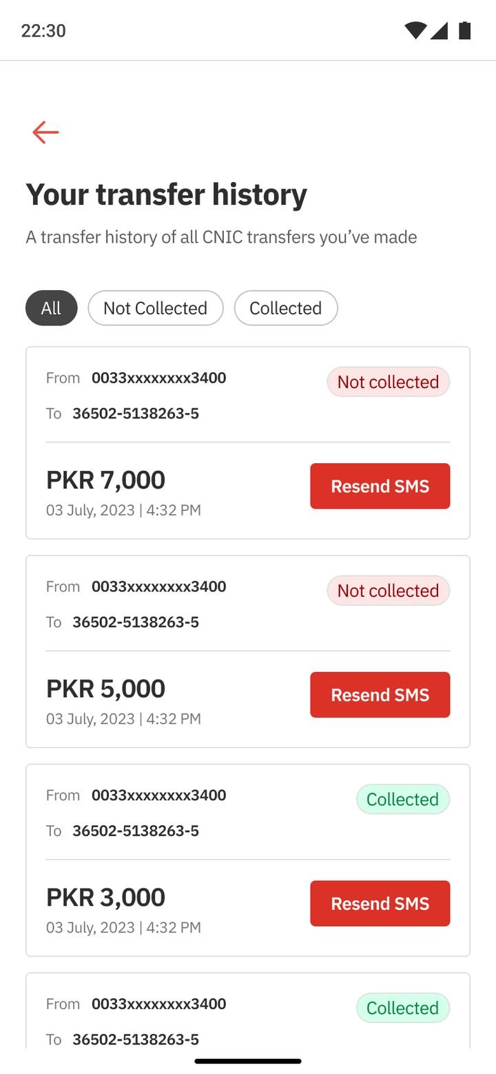 CNIC history